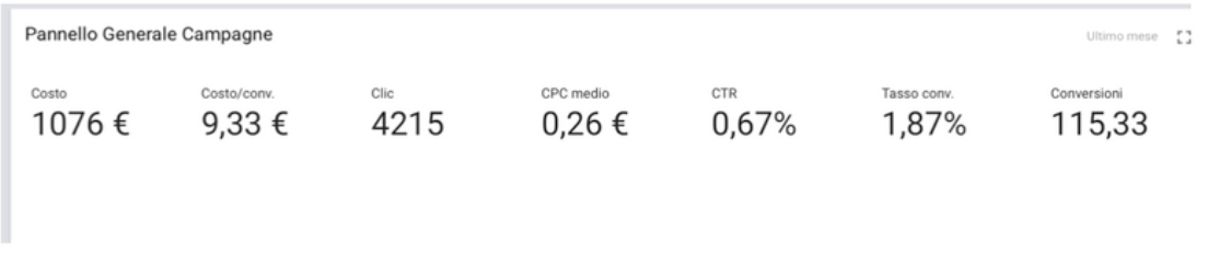 Risultati Google Ads career coaching — secondo mese