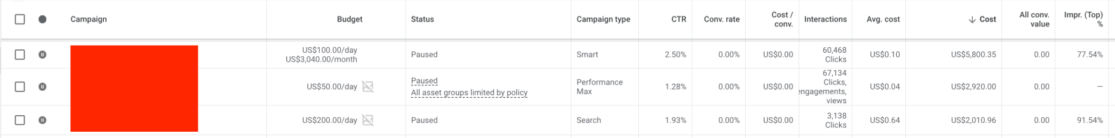 Panoramica campagne top spender