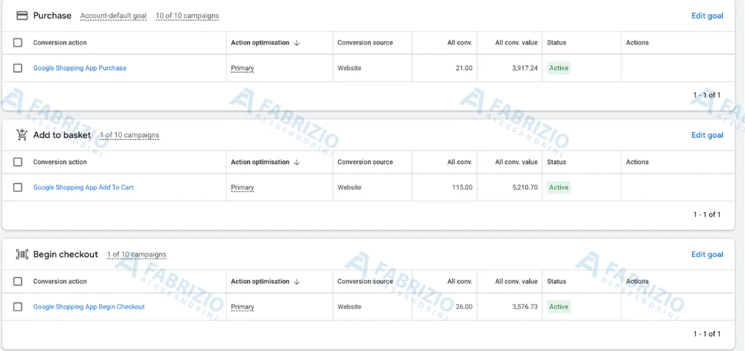 Tre conversioni impostate come primarie nell'account Google Ads di Healthy Italia