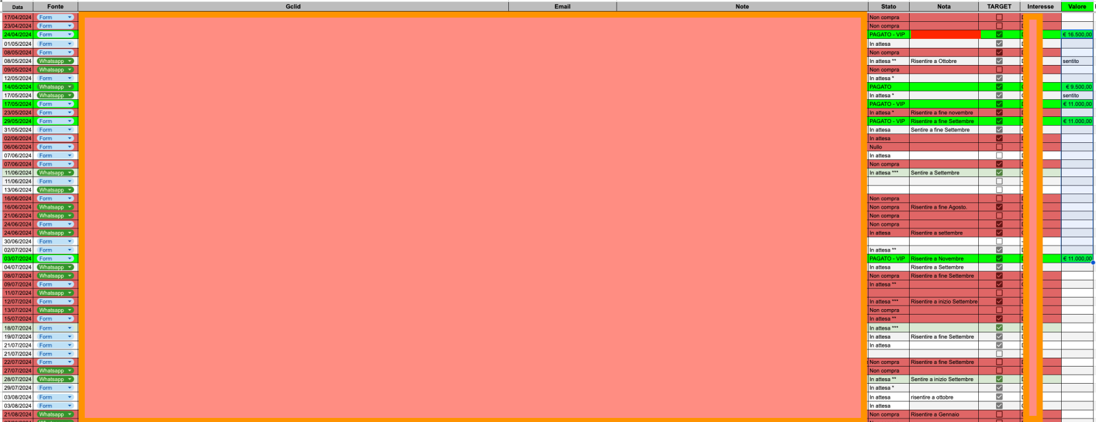 Template tracciamento lead e vendite